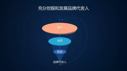 新零售浪潮下品牌商的應(yīng)對之道 全域協(xié)同下的品牌價(jià)值重塑